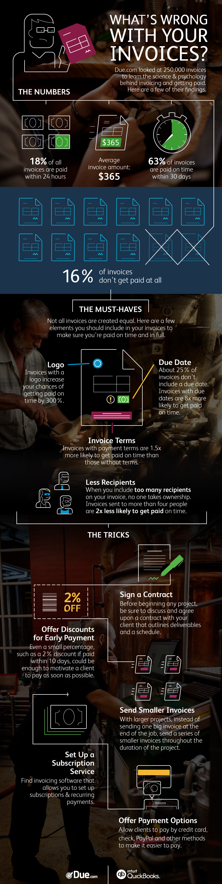 what your invoice needs to get paid