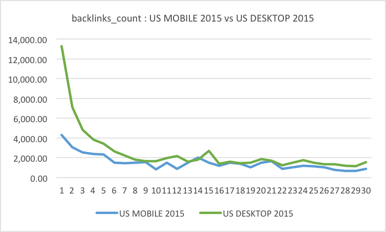 Searchmetrics backlinks