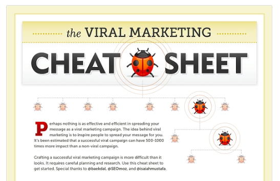 31 Simple Marketing Cheat Sheets For Business Owners That Don T Understand Marketing